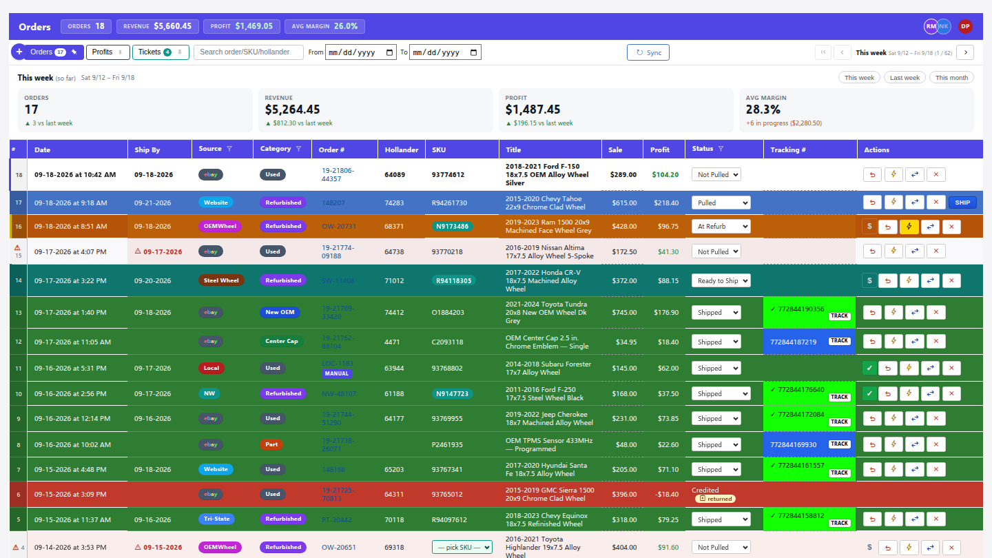 The ledger: the searchable order history with the weekly scoreboard on top.